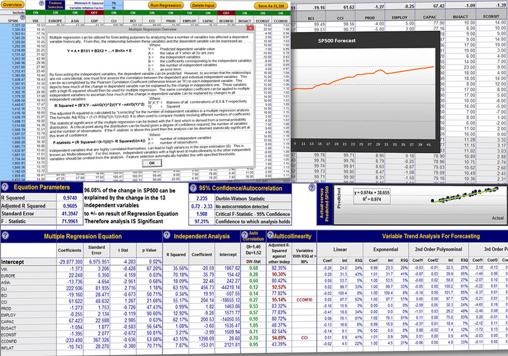 Regression Analysis and Forecasting Screenshot